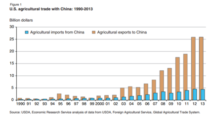 轉基因食品究竟有什么價值?人類是否真的需要轉基因食品?
